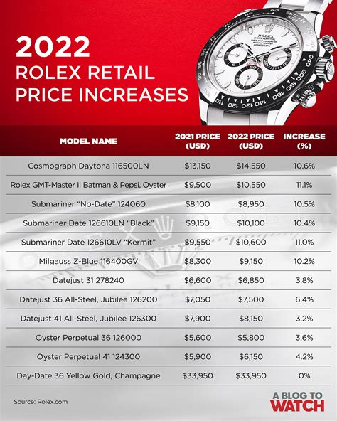 what is the price for a rolex watch|Rolex watches average price.